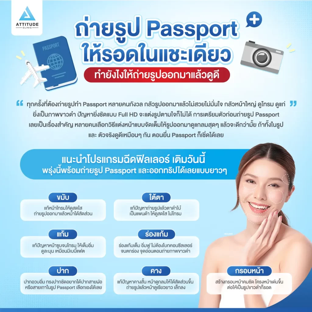 ถ่ายรูป Passport ให้รอดในแชะเดียว ทำยังไงให้ถ่ายรูปออกมาแล้วดูดี ?