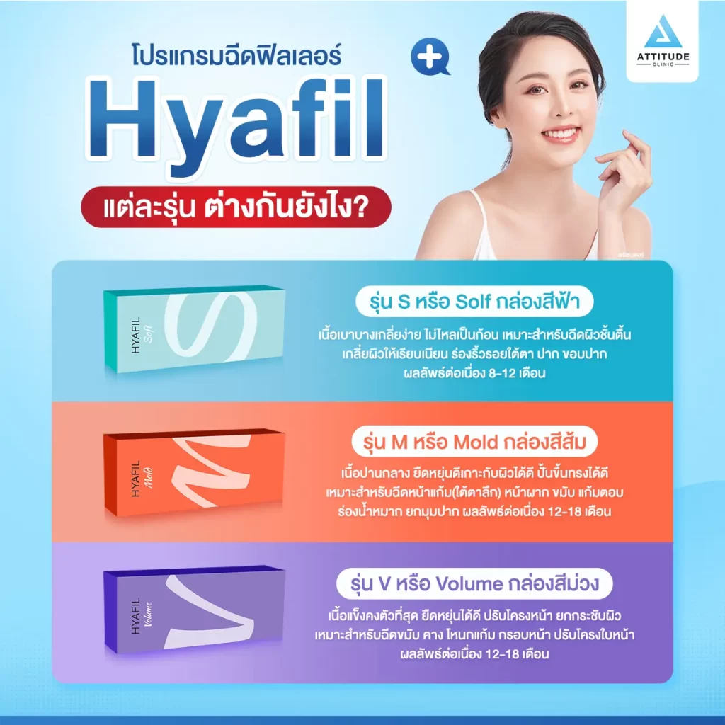 โปรแกรมฉีดฟิลเลอร์ Hyafil แต่ละรุ่นต่างกันยังไง?