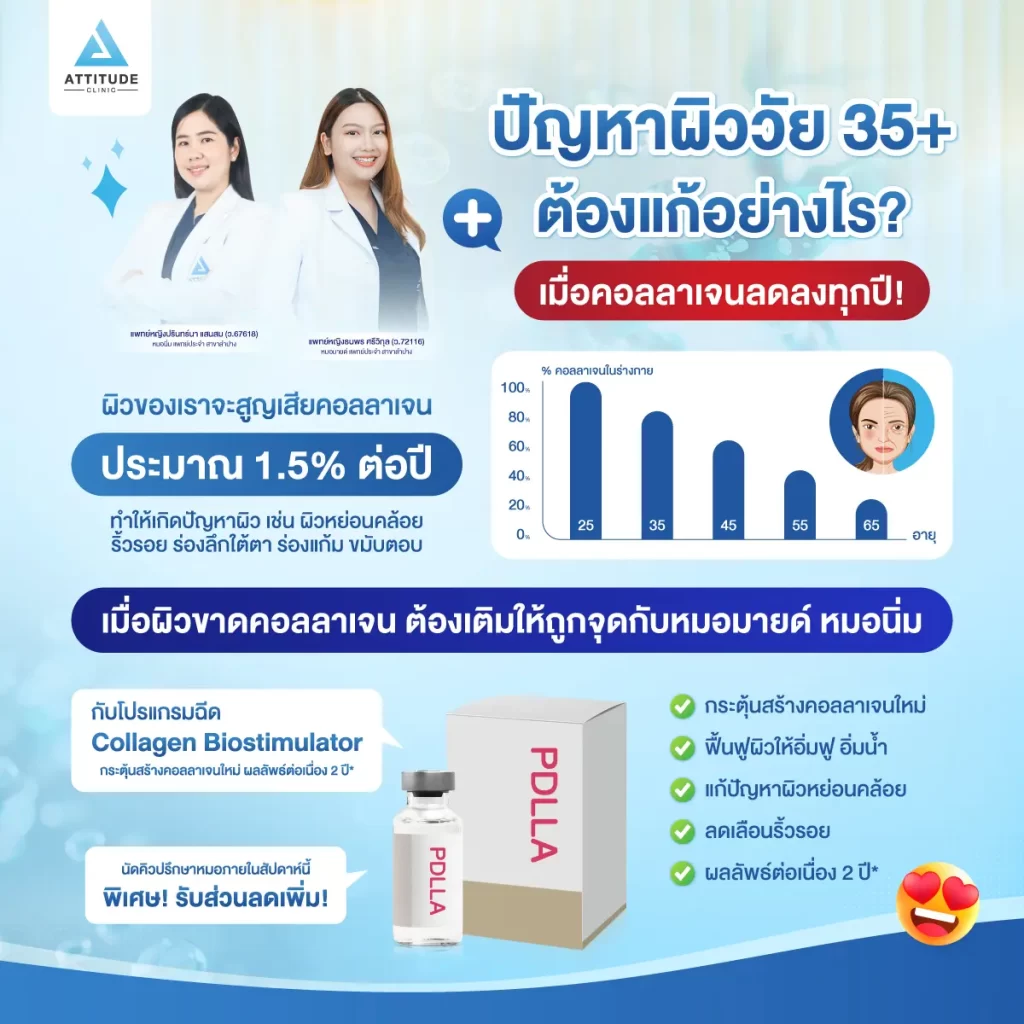 ปัญหาผิววัย 35+ ต้องแก้อย่างไร ? เมื่อคอลลาเจนลดลงทุกปี